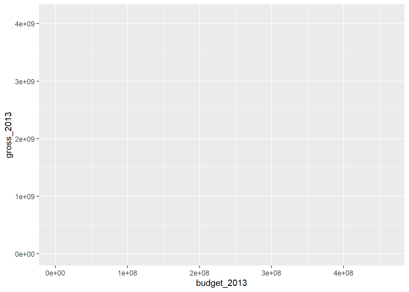 AE 02: Bechdel + data visualization – DSC 223 - Spring 2026 - Block 7