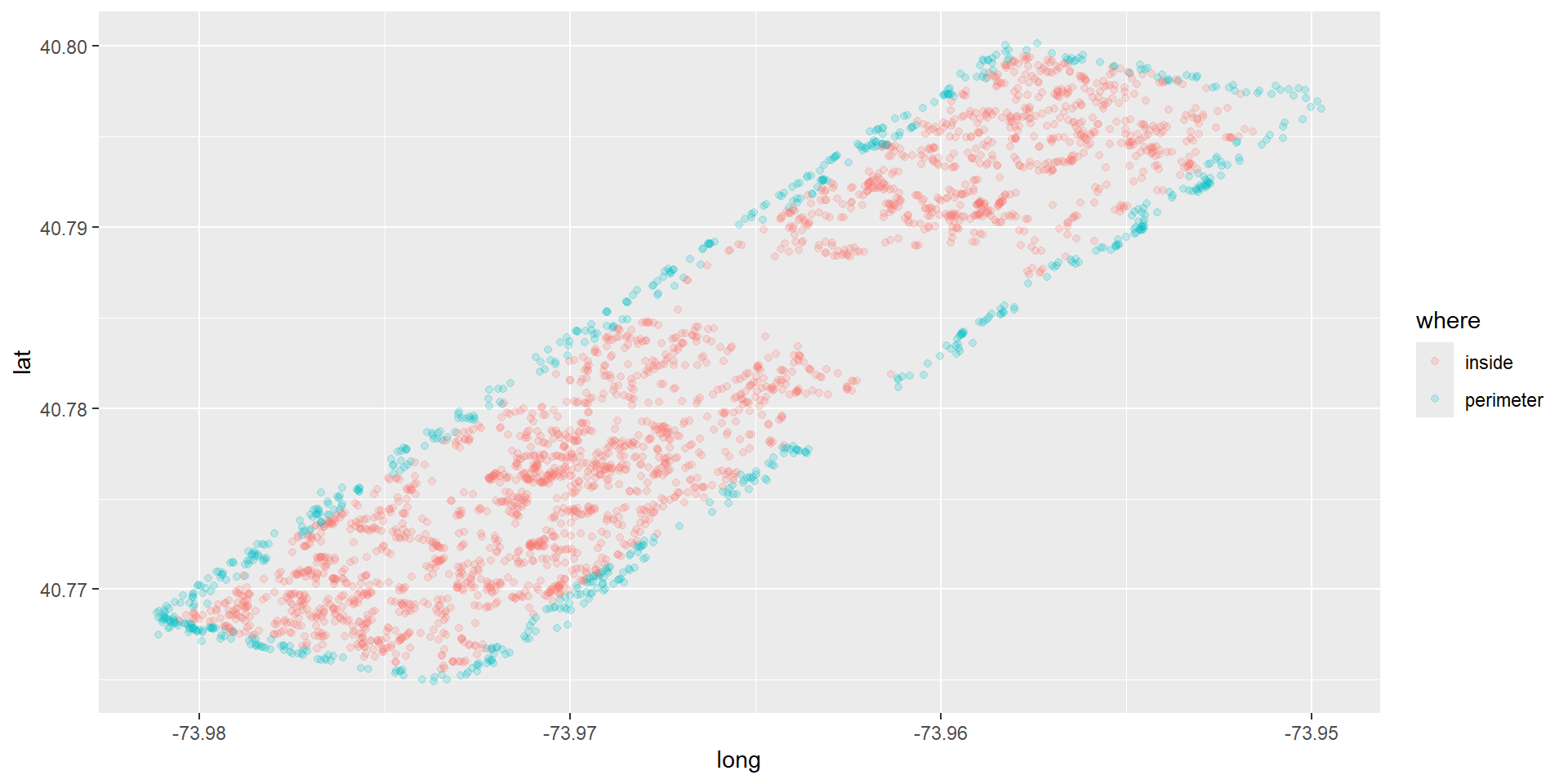 disaggregating with small multiples | depict data... DSC 223 - Spring 2026 - Block 7 – Doing data science